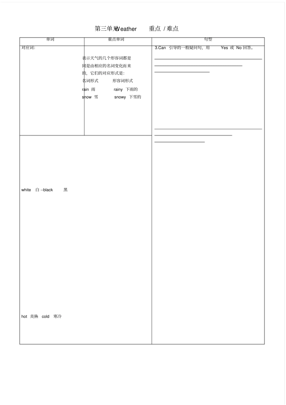 完整版pep人教版四年级英语下册知识点汇总_第3页