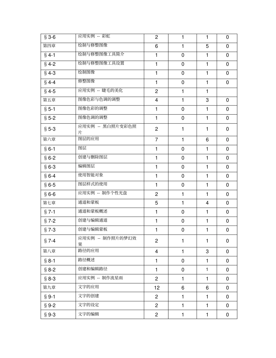 完整版Photoshop教学大纲_第3页