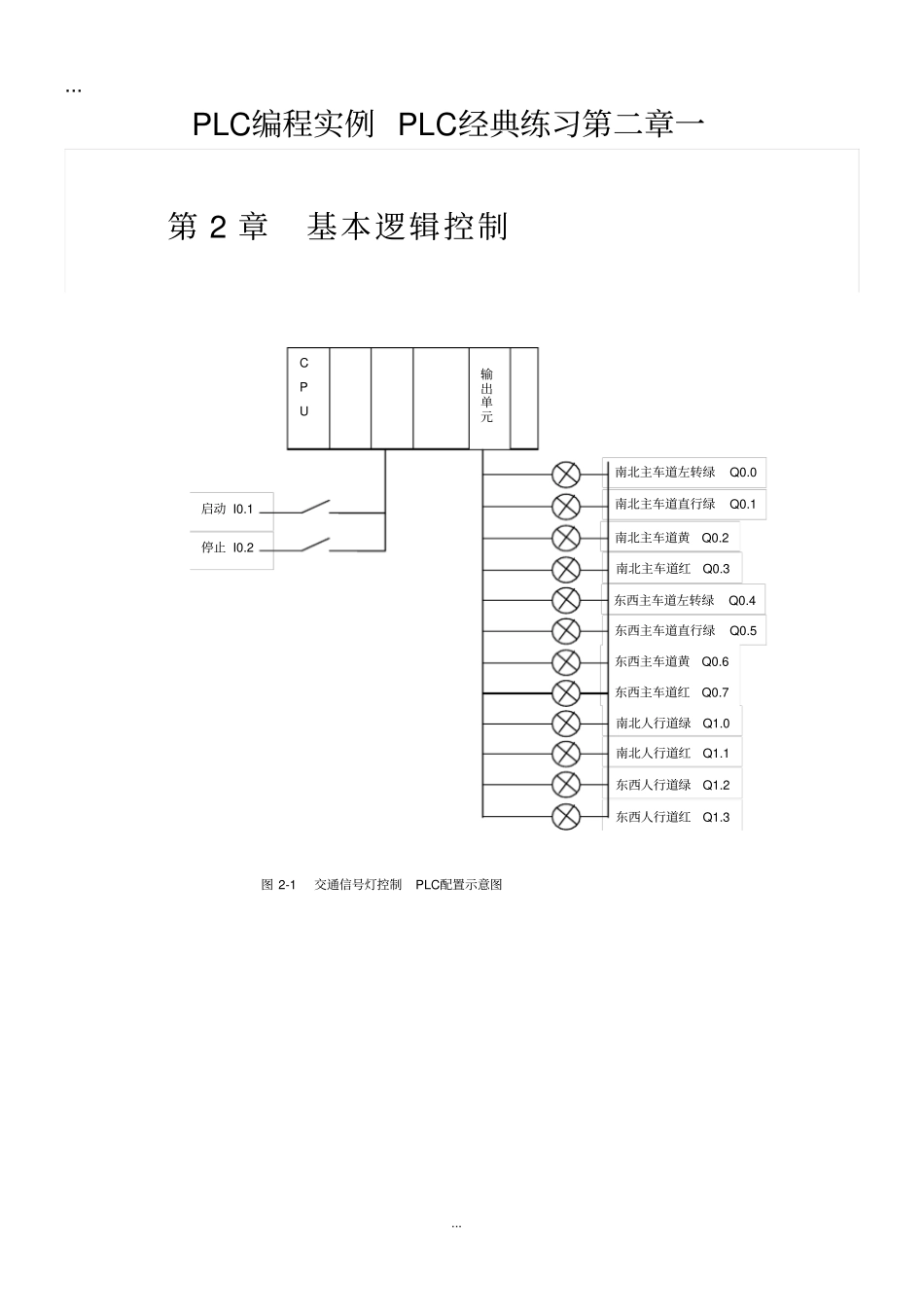 完整版PLC编程实例PLC经典案例_第1页
