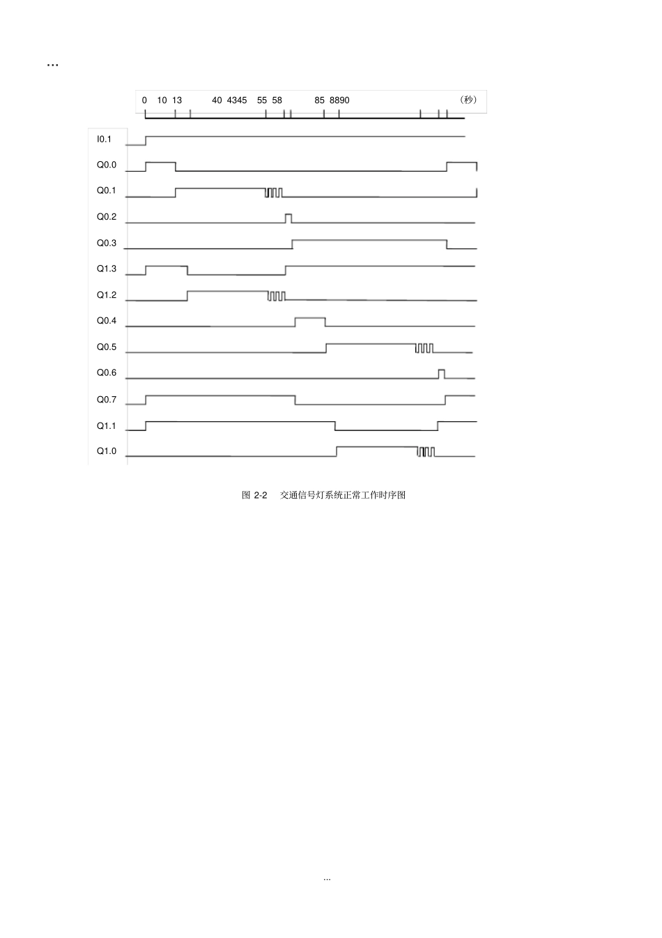 完整版PLC编程实例PLC经典案例_第2页