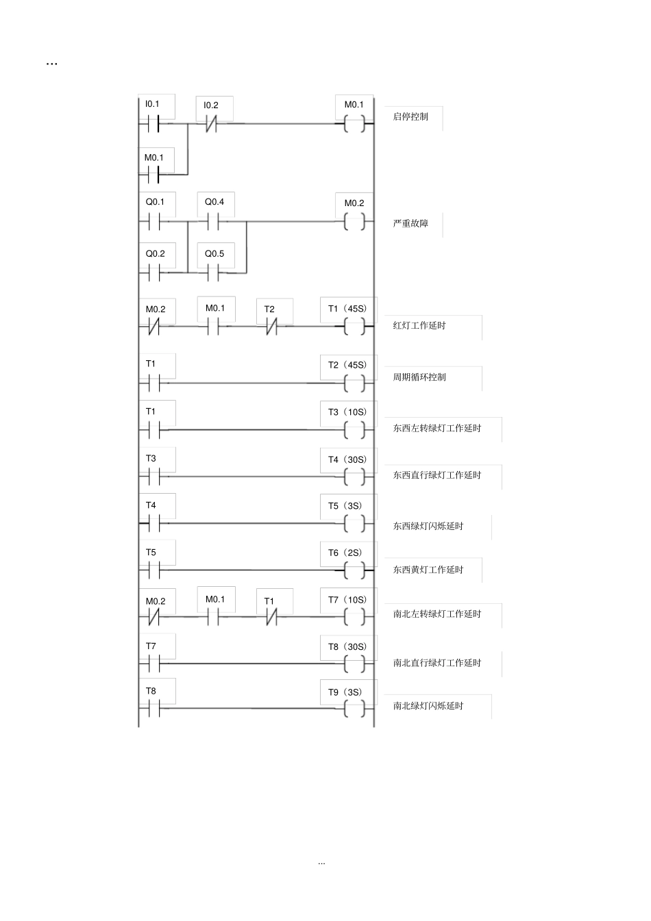 完整版PLC编程实例PLC经典案例_第3页