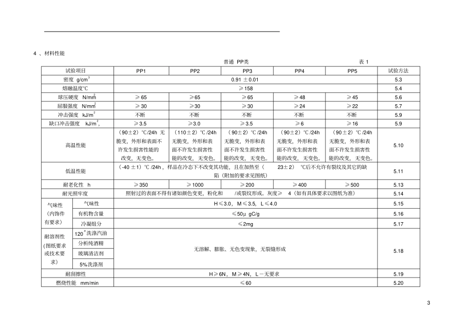 完整版PP材料技术标准_第3页