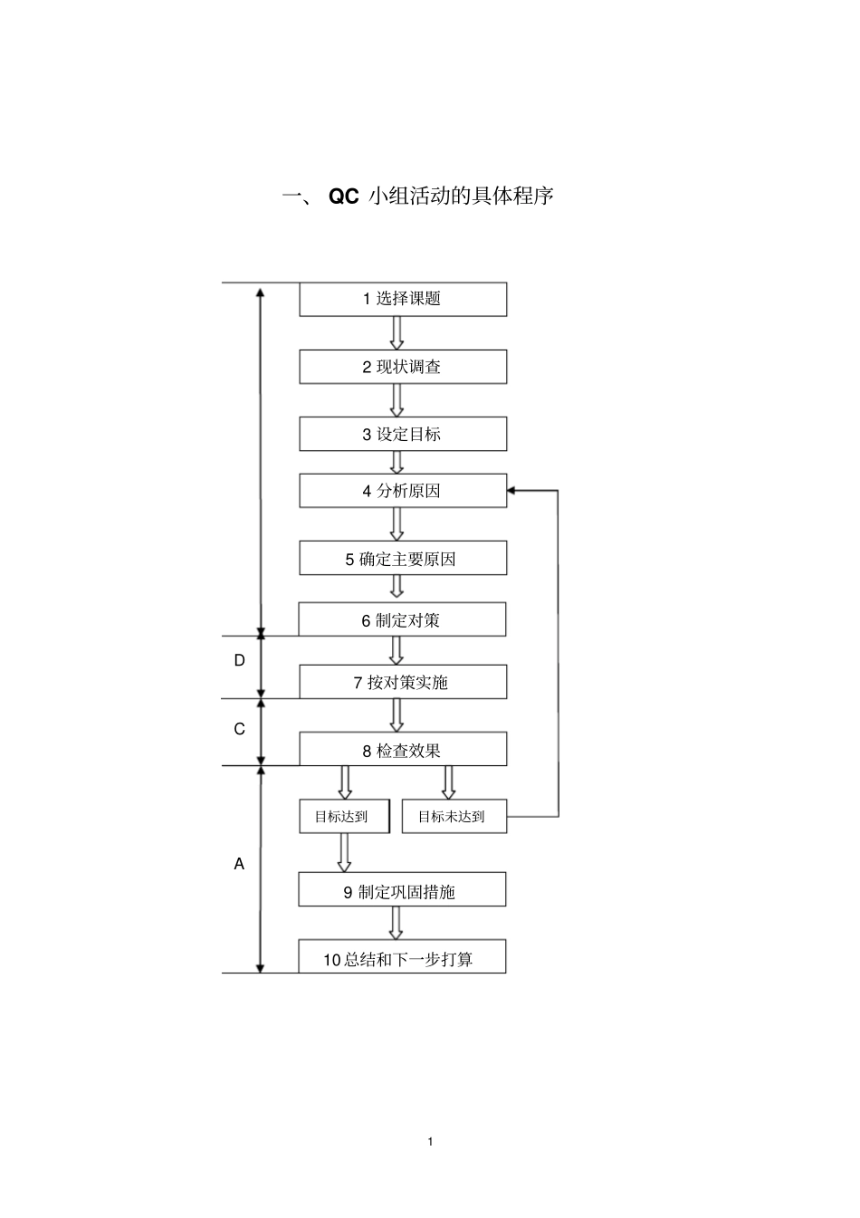 完整版QC小组活动方案_第2页