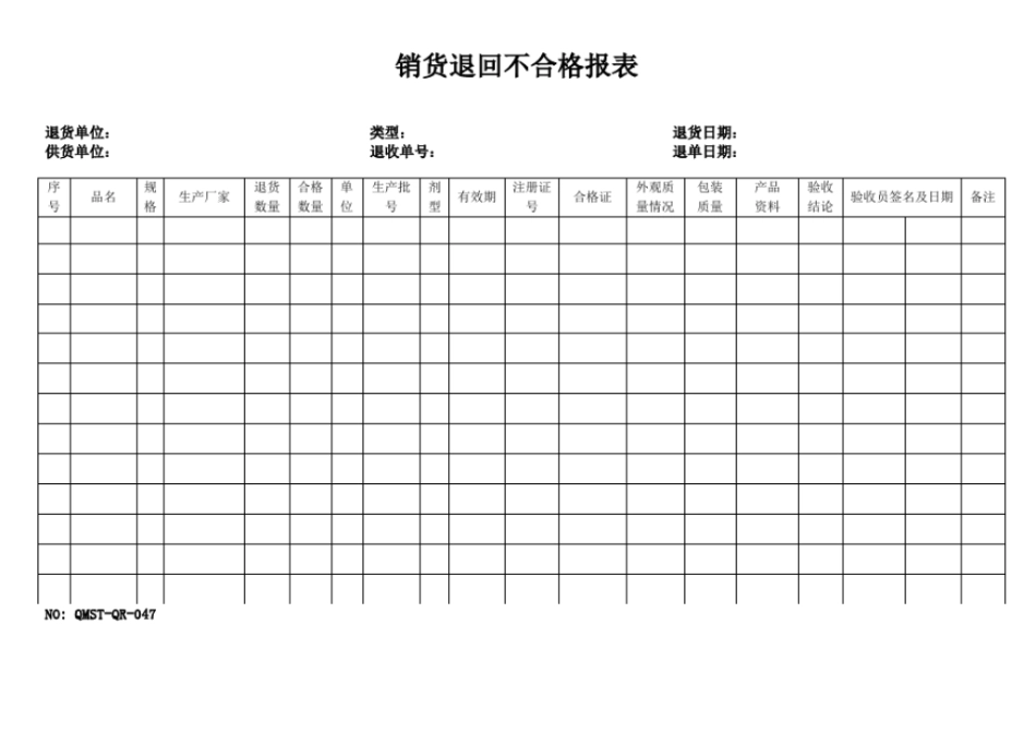 完整版QMST-QR-047销货退回不合格报表_第1页