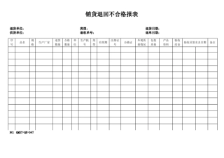 完整版QMST-QR-047销货退回不合格报表