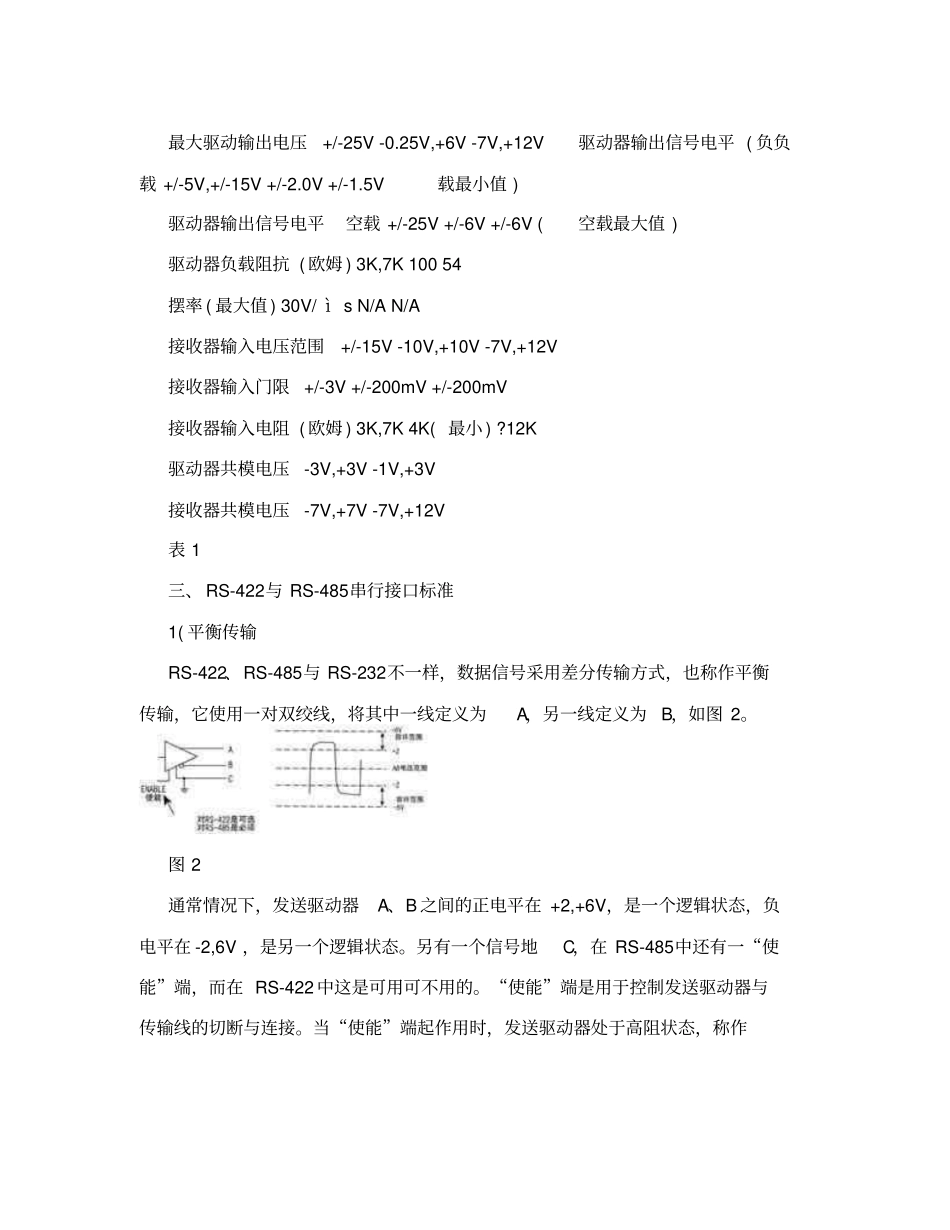 完整版RS422规范_第2页