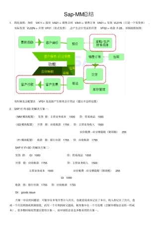 完整版Sap-MM总结,推荐文档