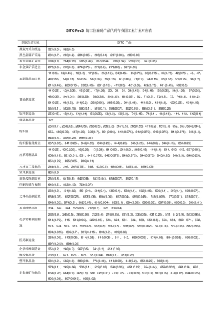 完整版SITCRev3的三位编码产品代码与我国工业行业对应表