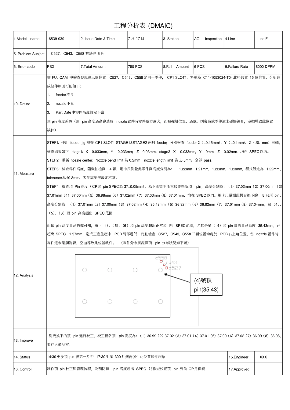 完整版SMT-DMAIC案例分析和总结报告,推荐文档_第1页