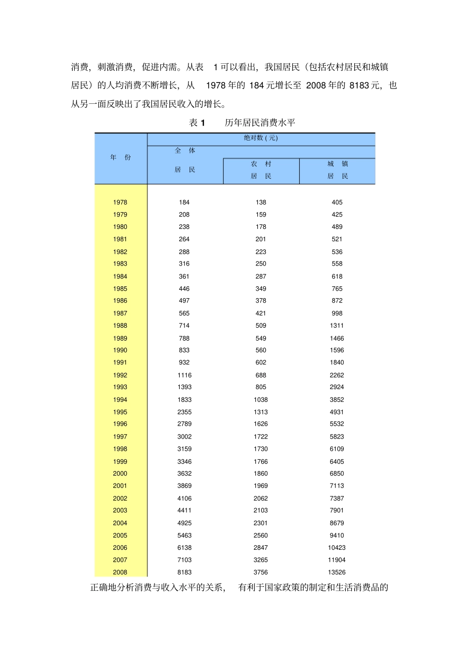 完整版SPSS在居民消费水平分析的应用_第3页