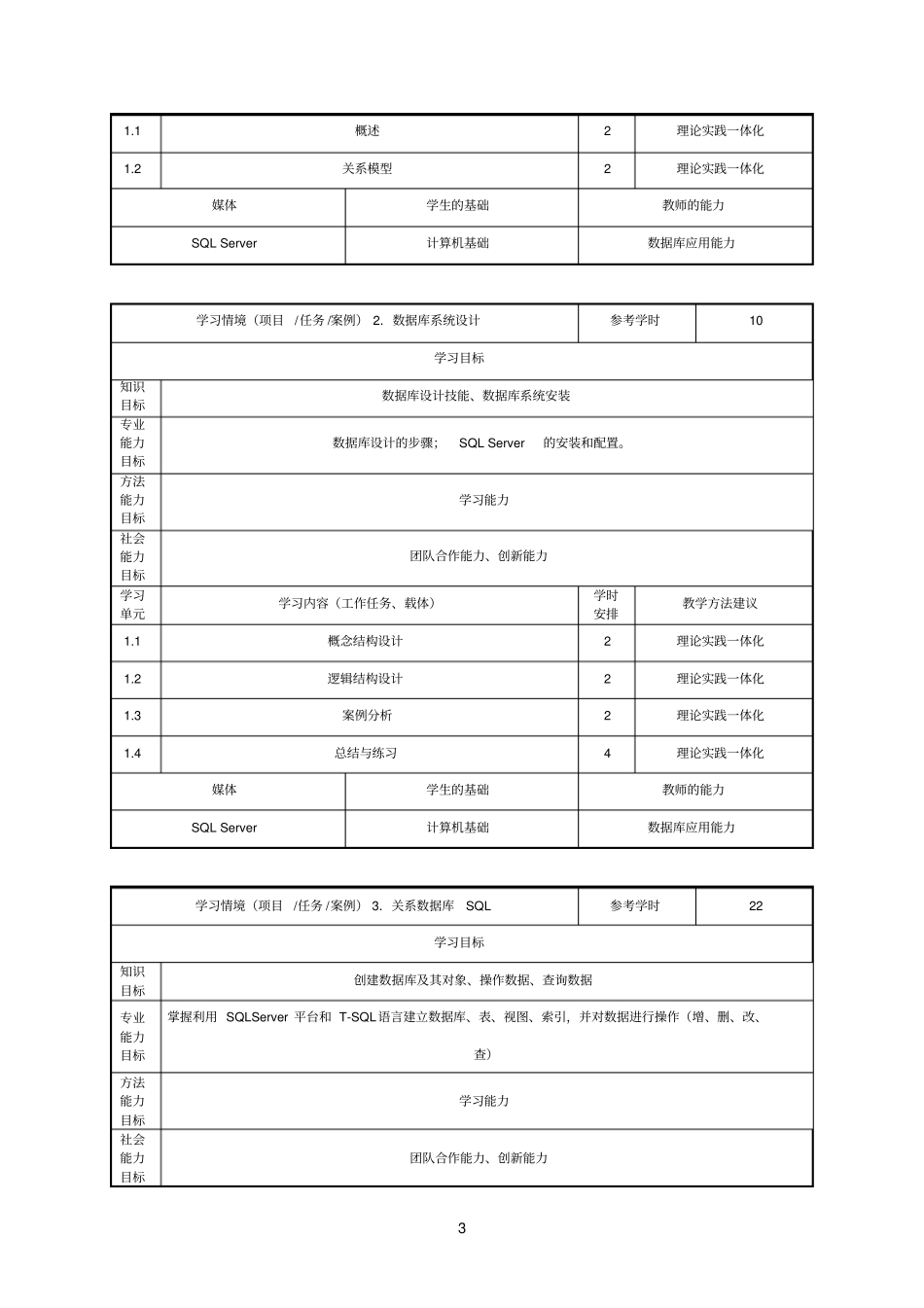 完整版SQLServer数据库原理与技术课程标准_第3页