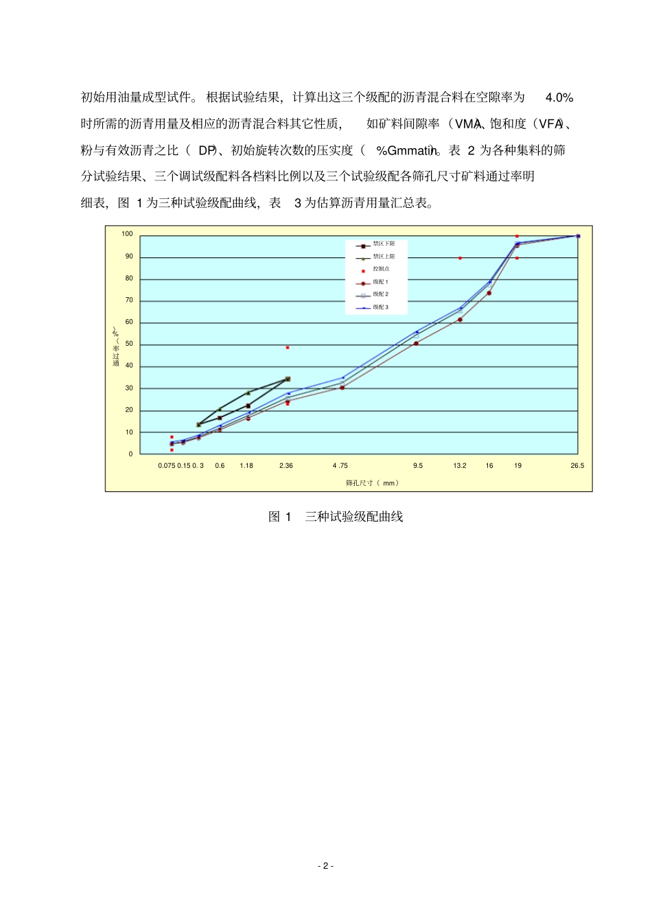 完整版Sup20普通沥青混合料目标配合比设计_第2页