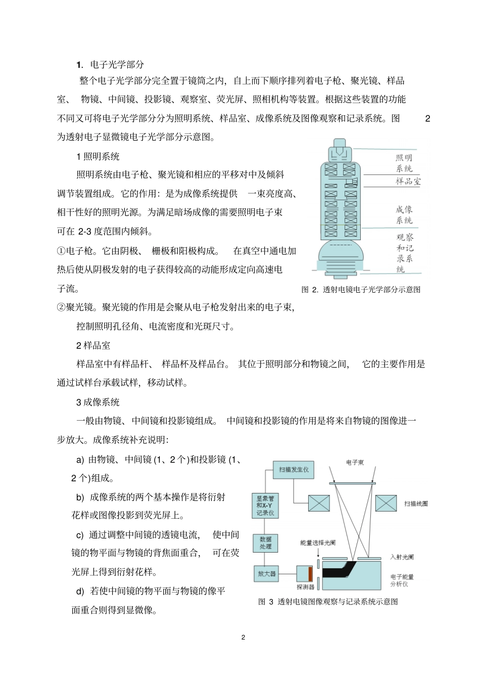 完整版TEM简介_第2页