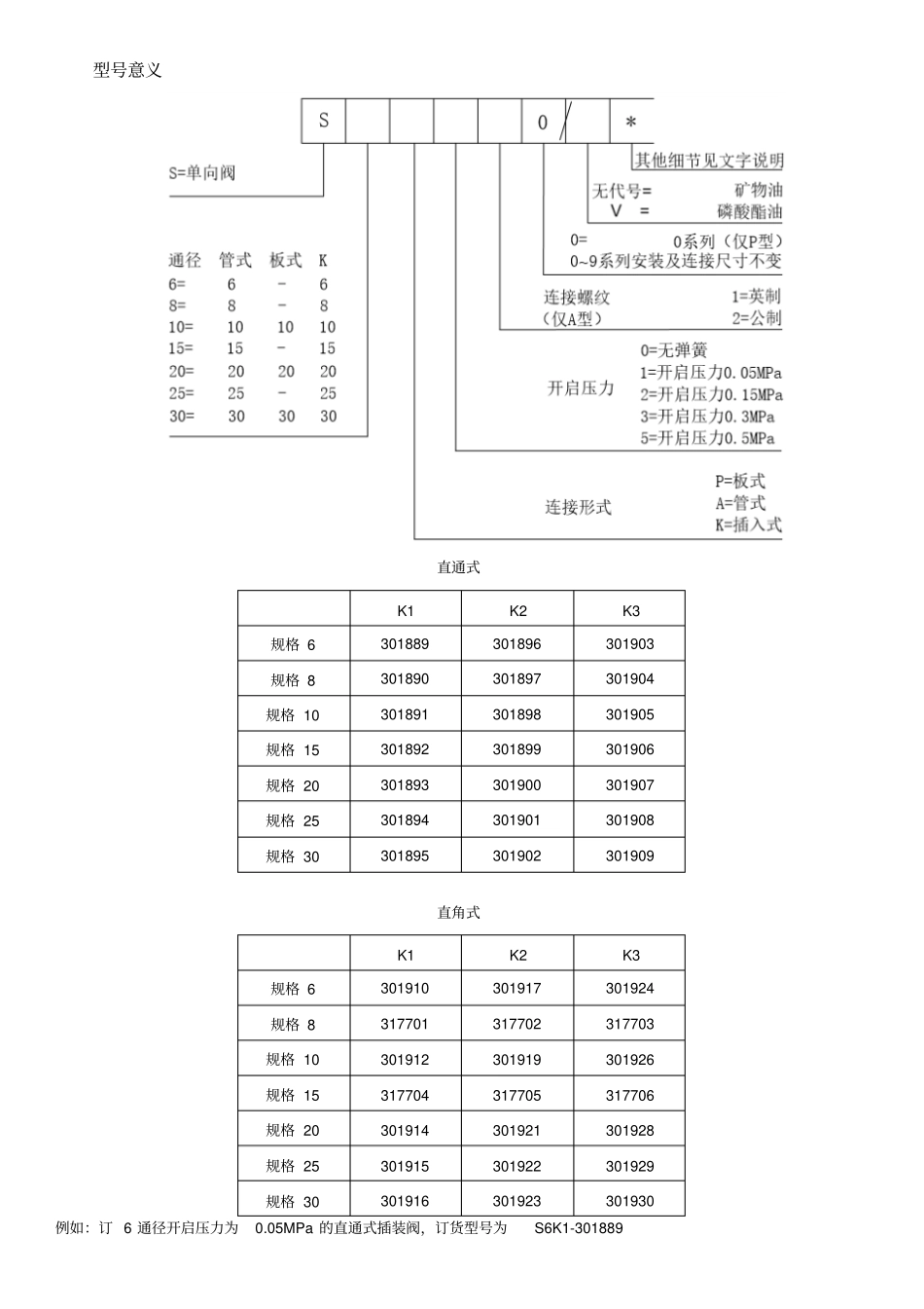 完整版S型单向阀-力士乐液压阀样本_第2页