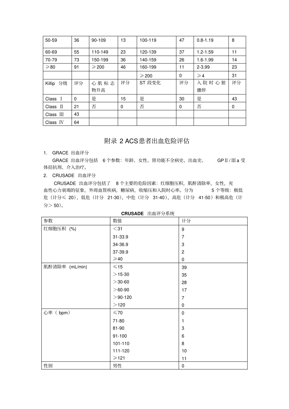 完整版TIMI和GRACE评分_第2页