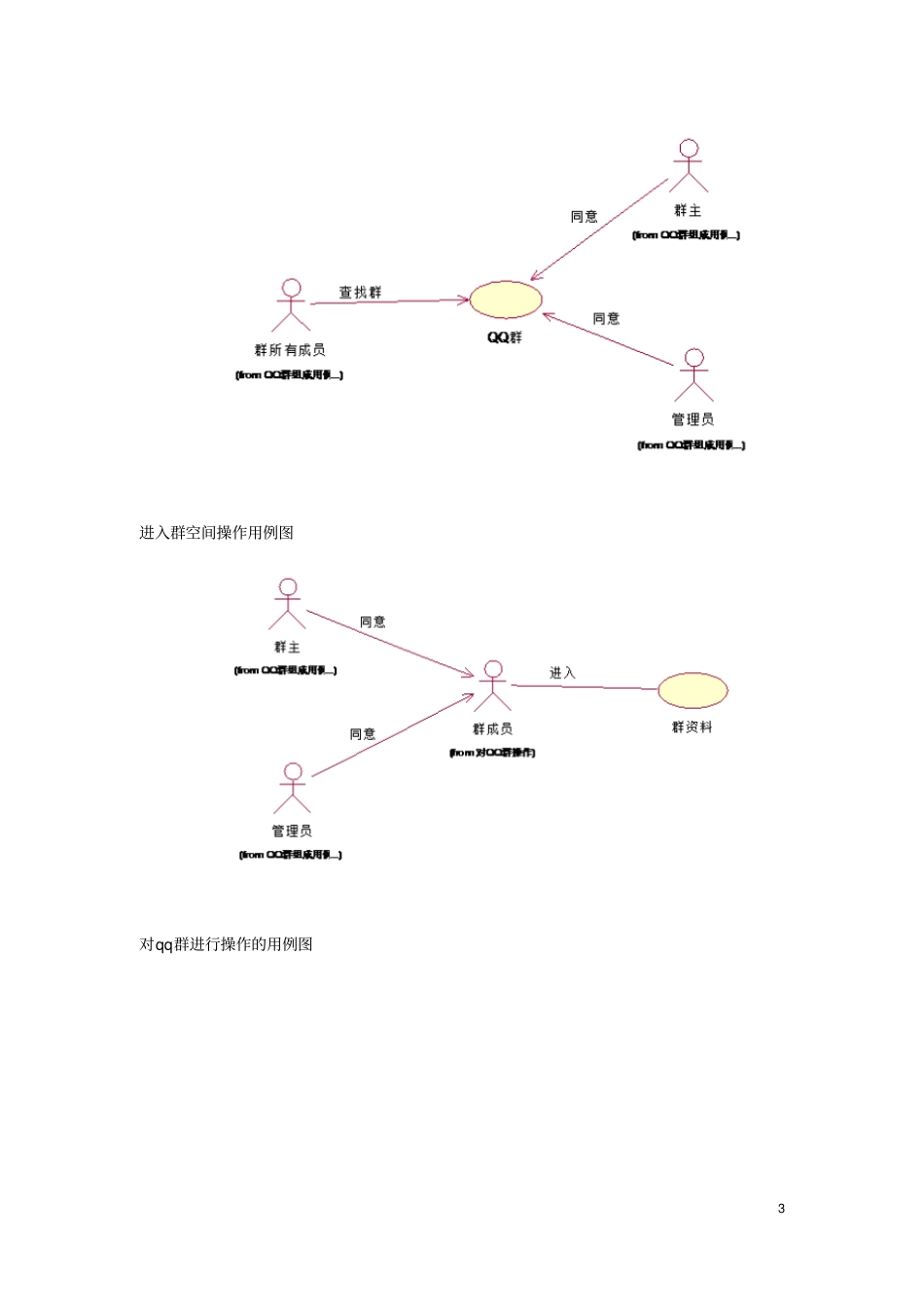 完整版UML大作业_第3页