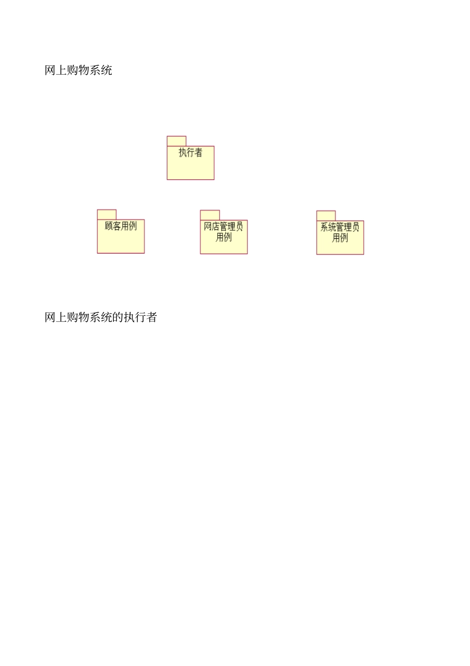 完整版UML网上购物系统_第1页