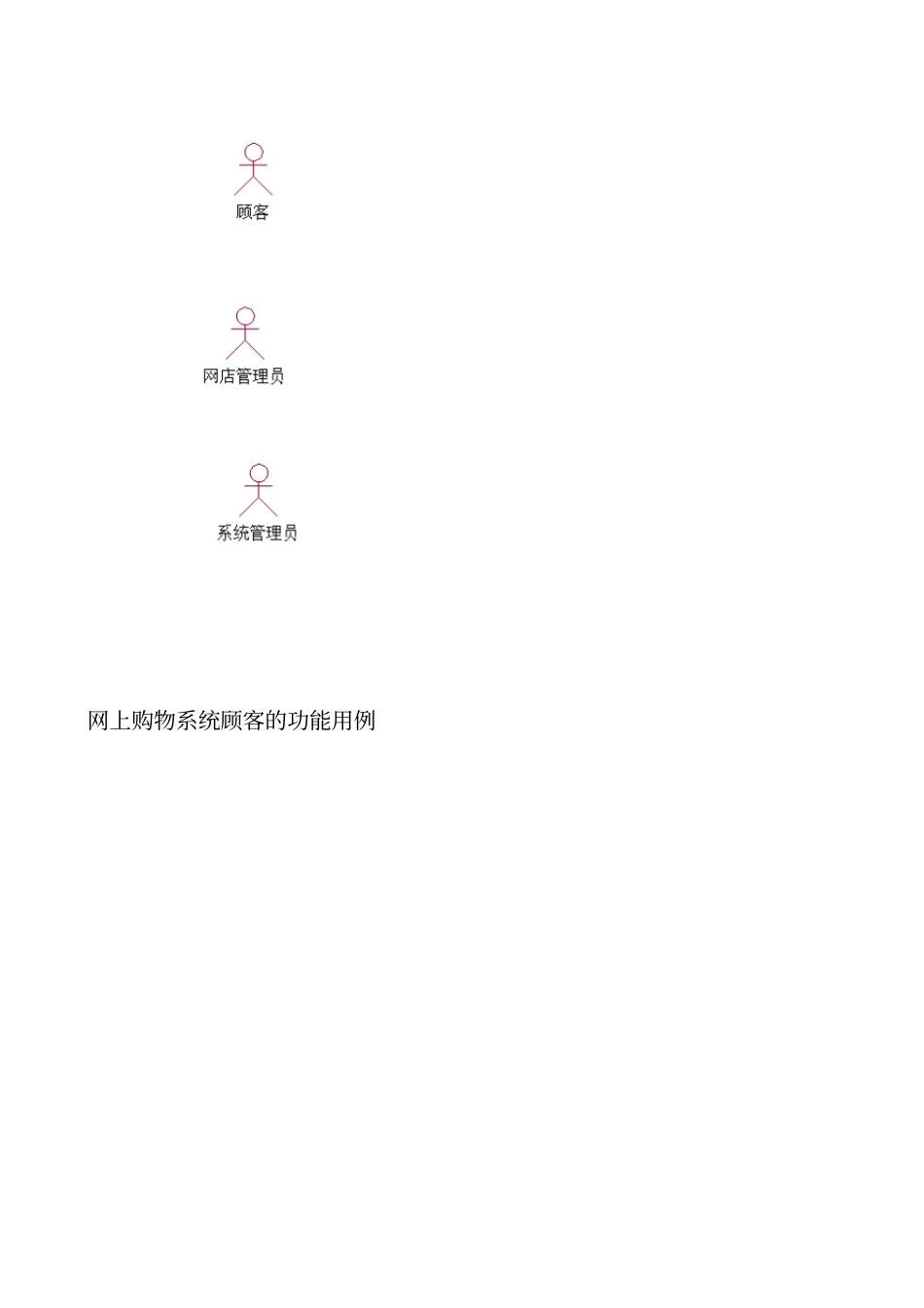 完整版UML网上购物系统_第2页