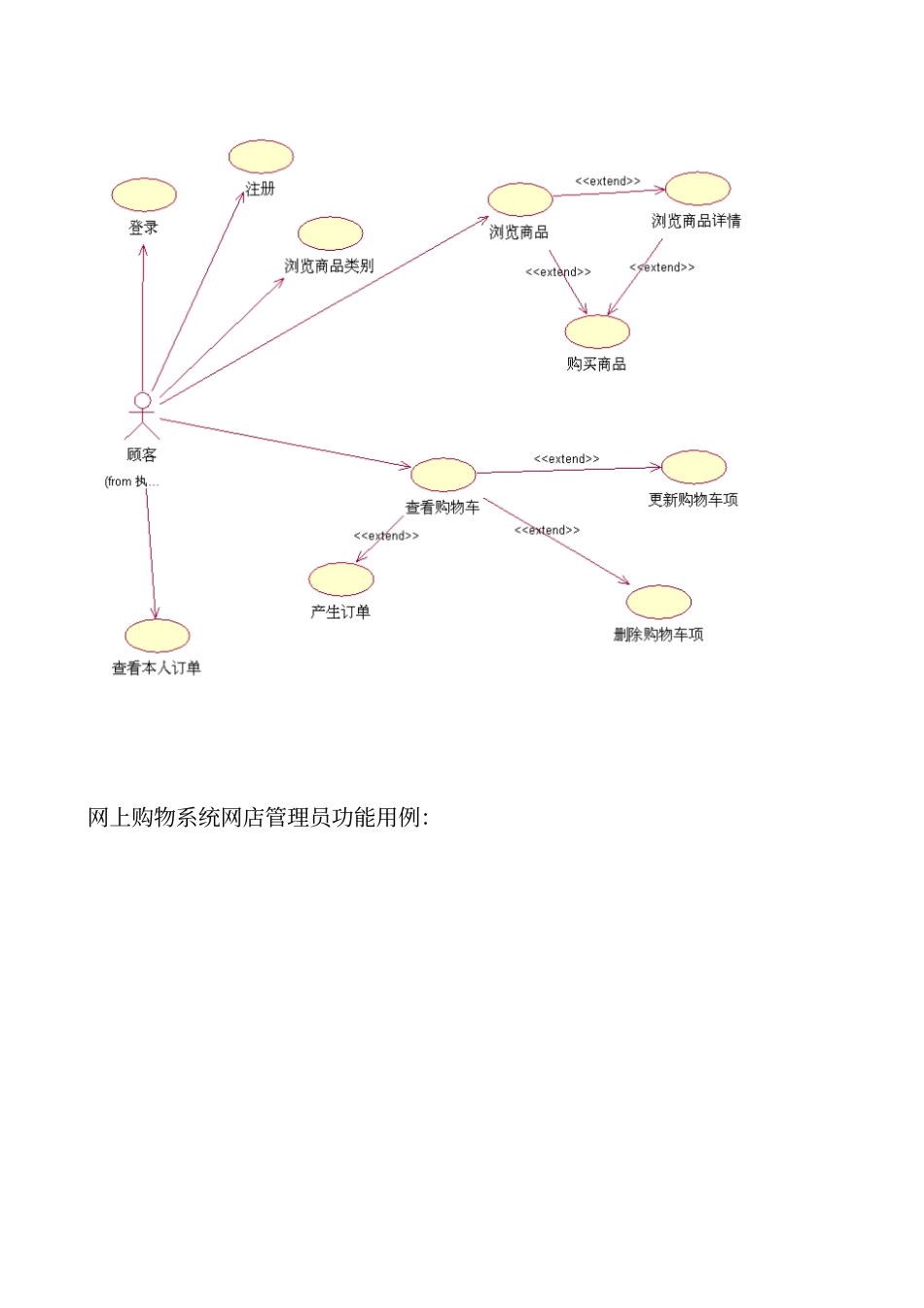 完整版UML网上购物系统_第3页