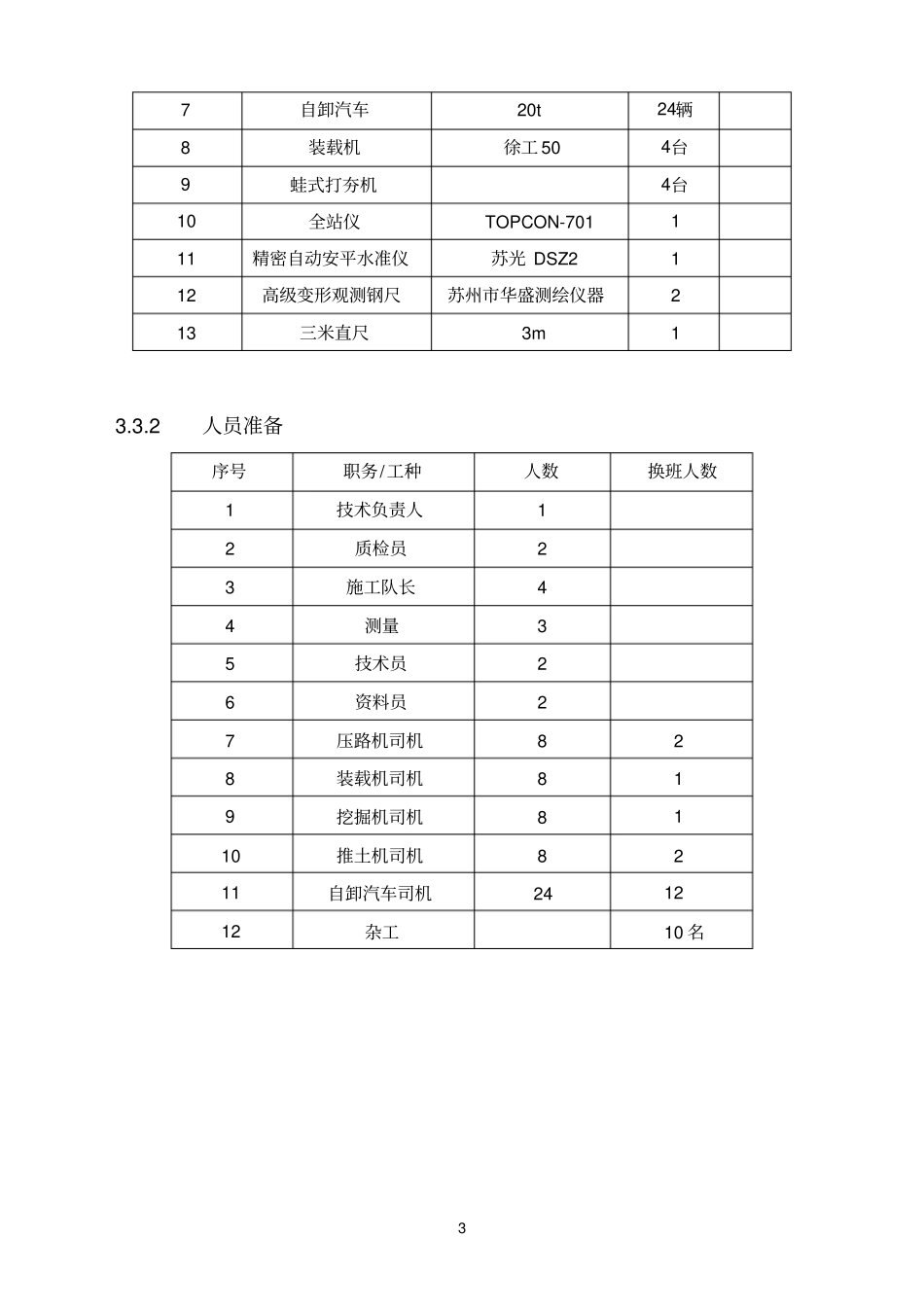 完整版XXX台背碎石土回填施工方案_第3页