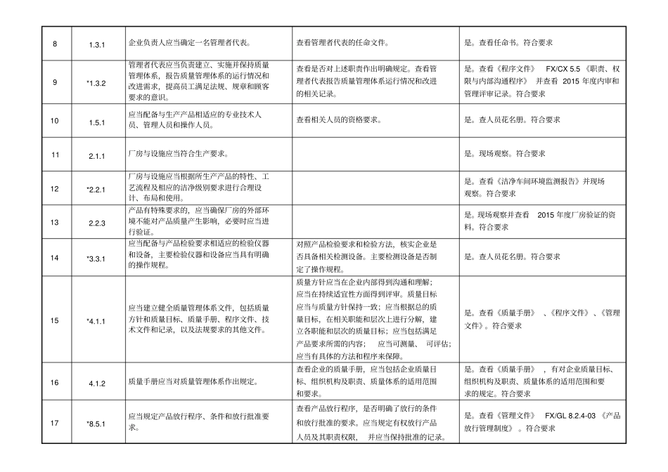 完整版YYT0287-2017医疗器械内审检查表内容已填写全部门_第2页