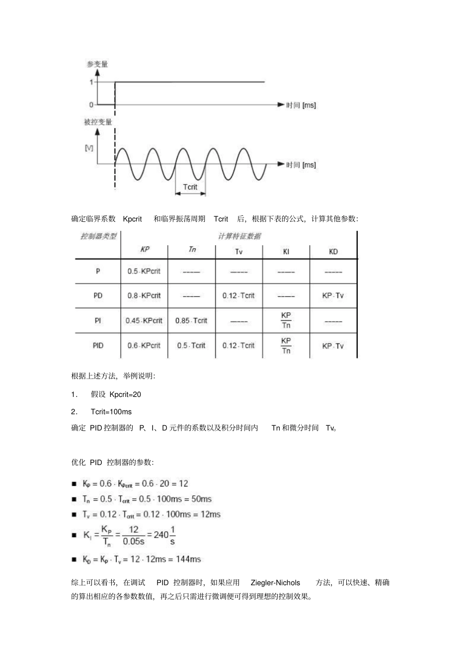 完整版Z-N法整定PID参数【带设计题目】_第2页