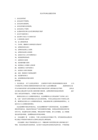 完整版★★民法学经典论述题及答案★★