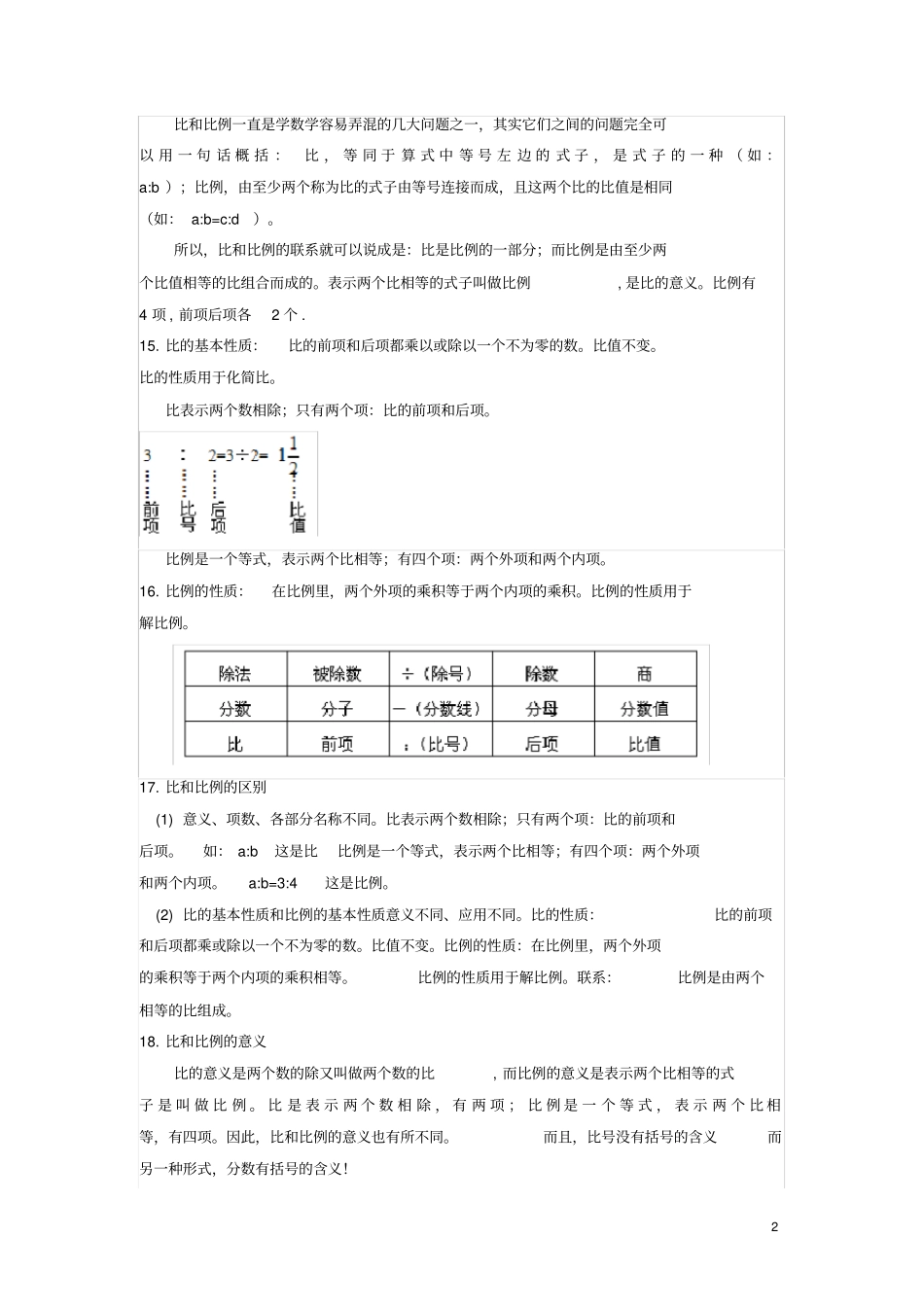 完整版【数学】小学六年级数学知识点归纳,推荐文档_第2页