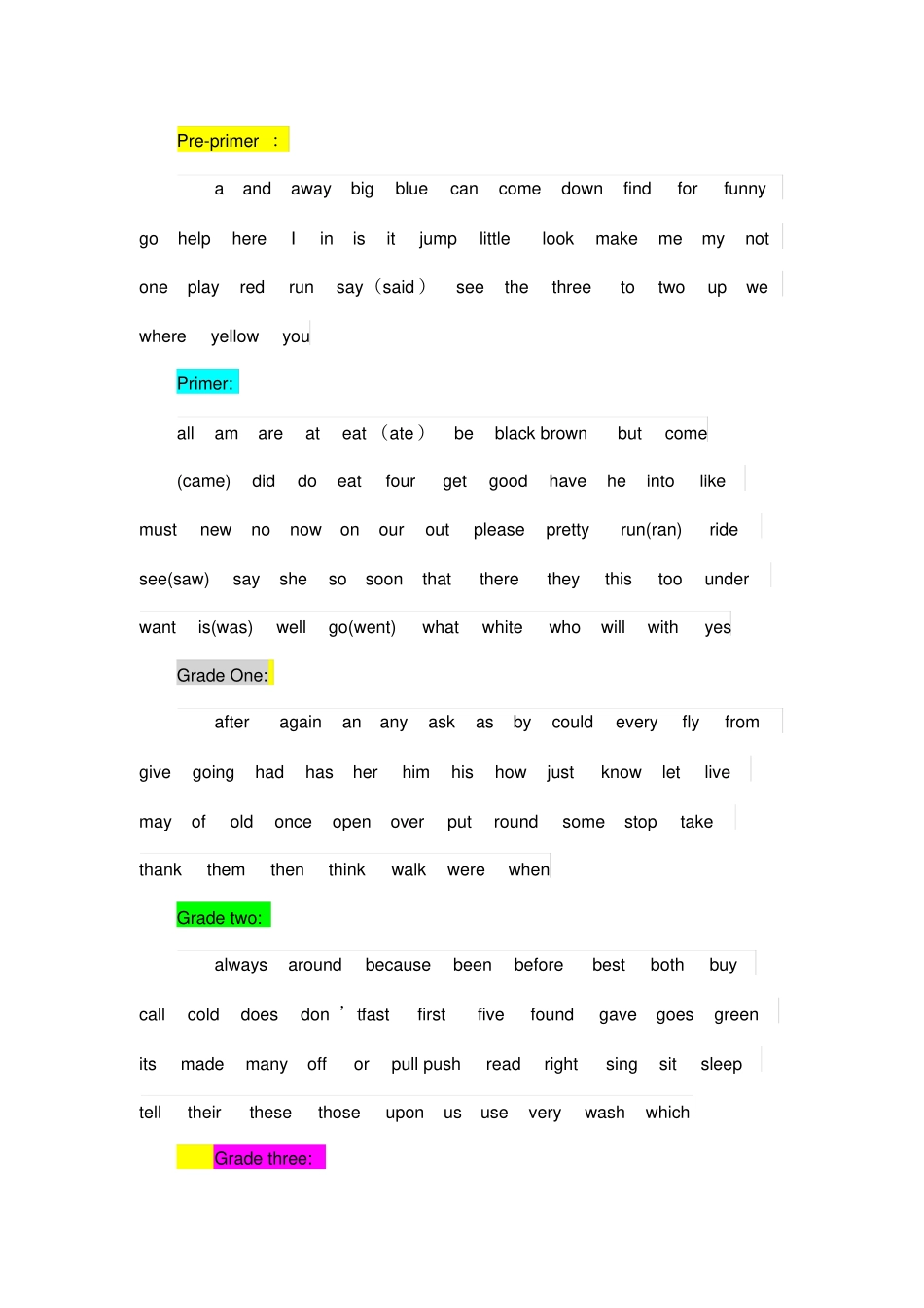 完整版一个包括了220个高频单词的英语故事_第1页