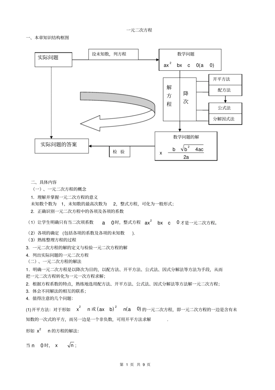 完整版一元二次方程知识点以及考点分析_第1页