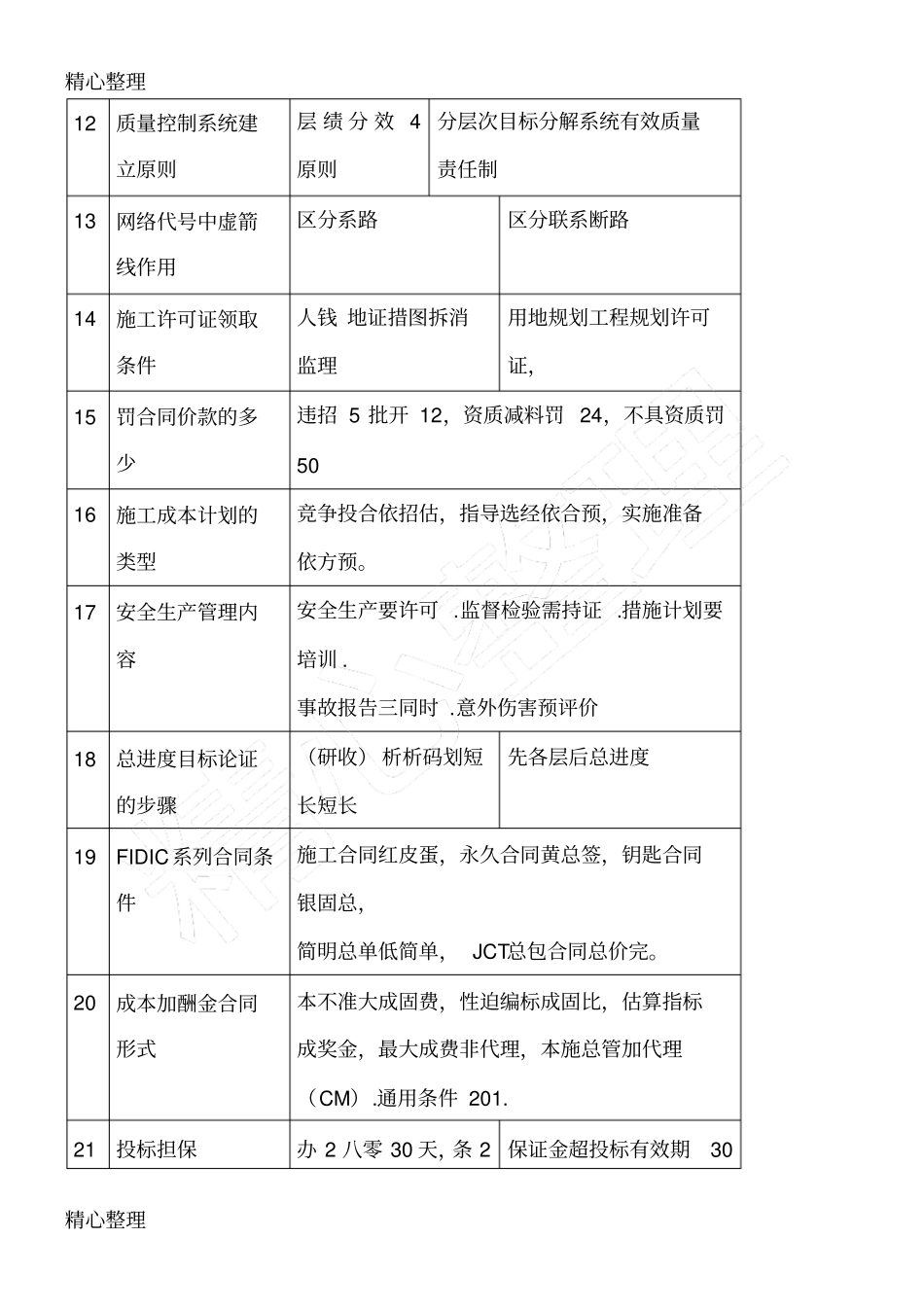 完整版一建管理综合口诀_第2页