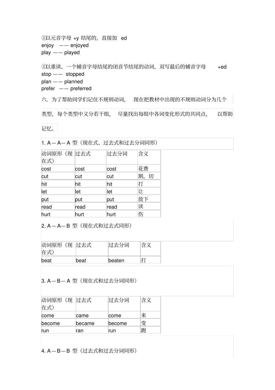 完整版一般过去时_第3页