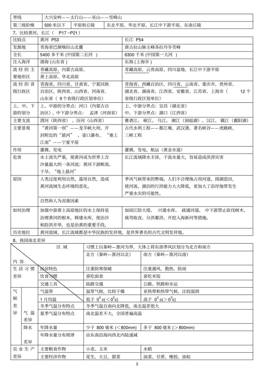 完整版七年级下册历史与社会复习提纲_第2页
