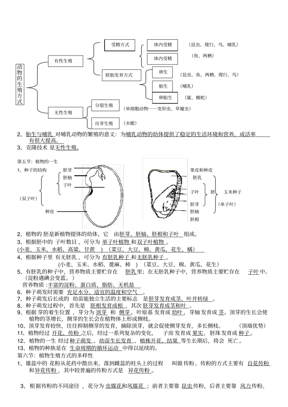完整版七年级下册科学复习提纲_第2页
