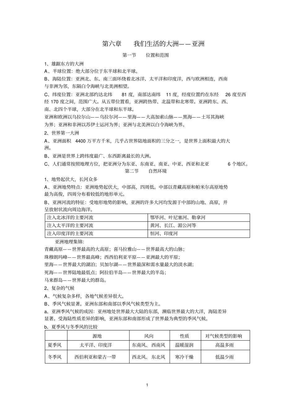 完整版七年级地理下册记忆知识点_第1页