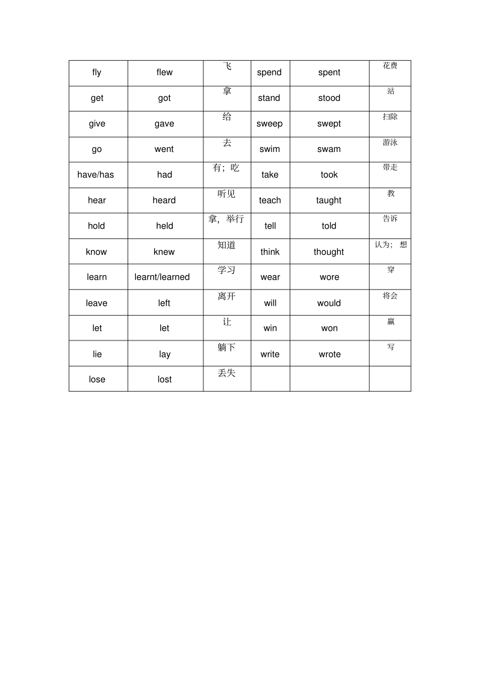 完整版七年级英语下册过去式不规则动词变化表_第2页