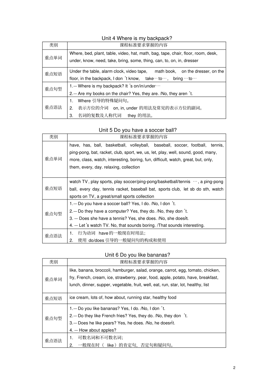 完整版七年级英语教学大纲新目标_第2页