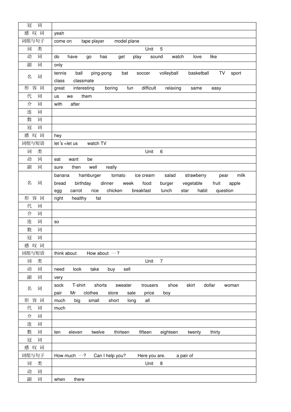 完整版七年级词汇按词性分类整理_第3页