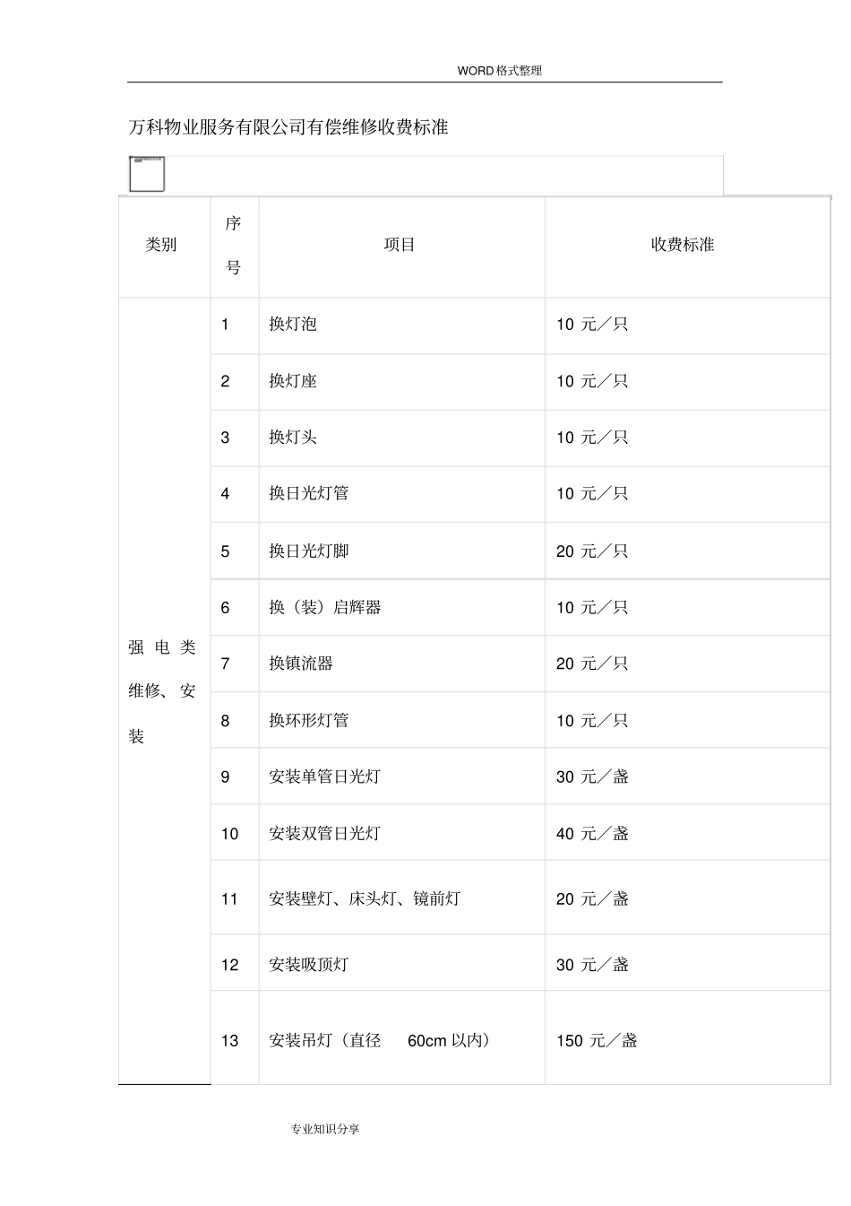 完整版万科物业服务有限公司有偿维修收费标准_第1页