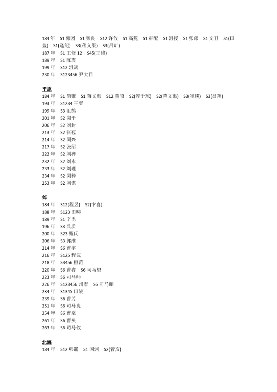 完整版三国志13人物出场时间地点_第2页