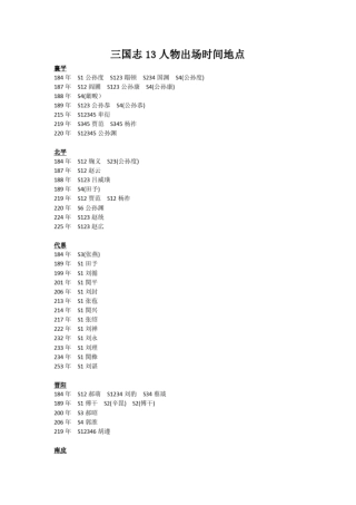 完整版三国志13人物出场时间地点