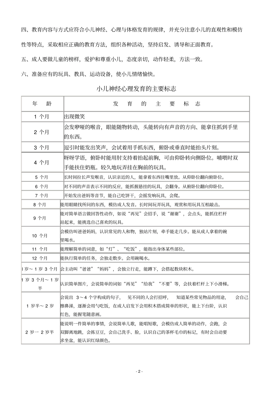 完整版三岁前小儿教养大纲_第2页