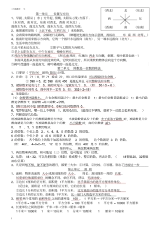 完整版三年级下册数学知识点归纳及专项练习,推荐文档