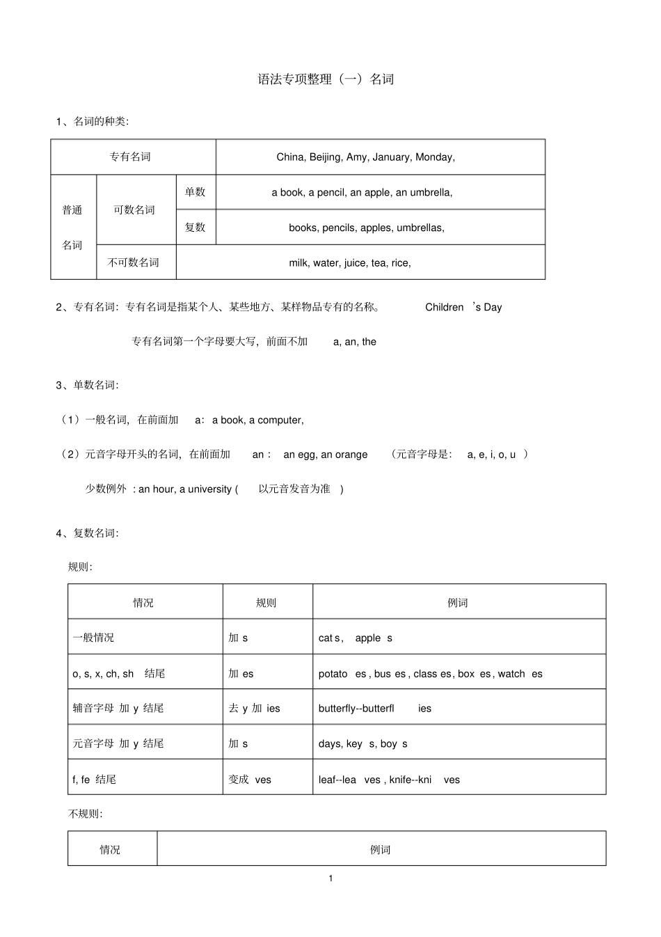 完整版三年级英语语法大全,推荐文档_第1页