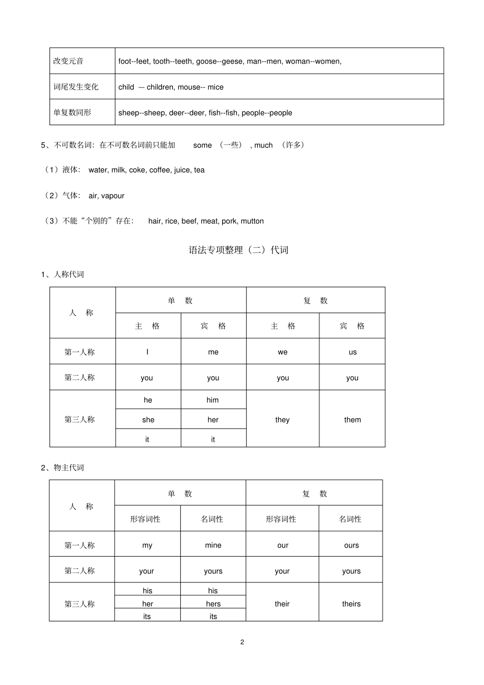 完整版三年级英语语法大全,推荐文档_第2页