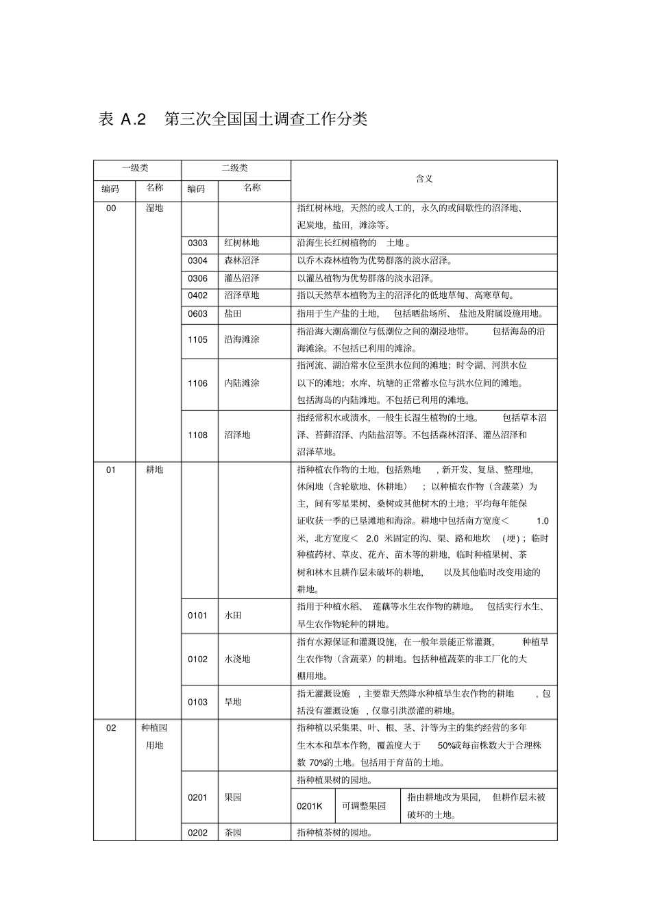完整版三调工作分类20181119_第1页