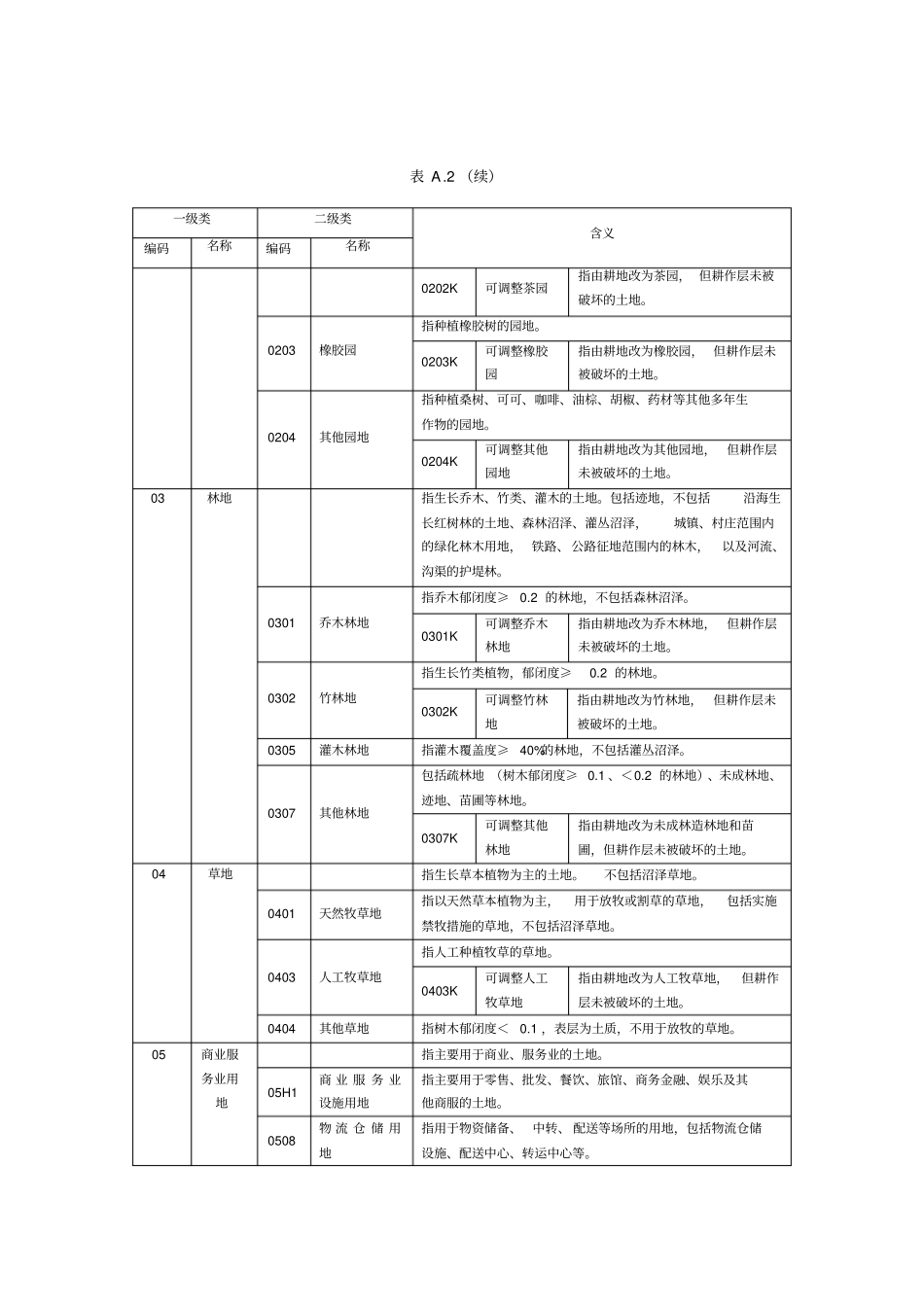 完整版三调工作分类20181119_第2页