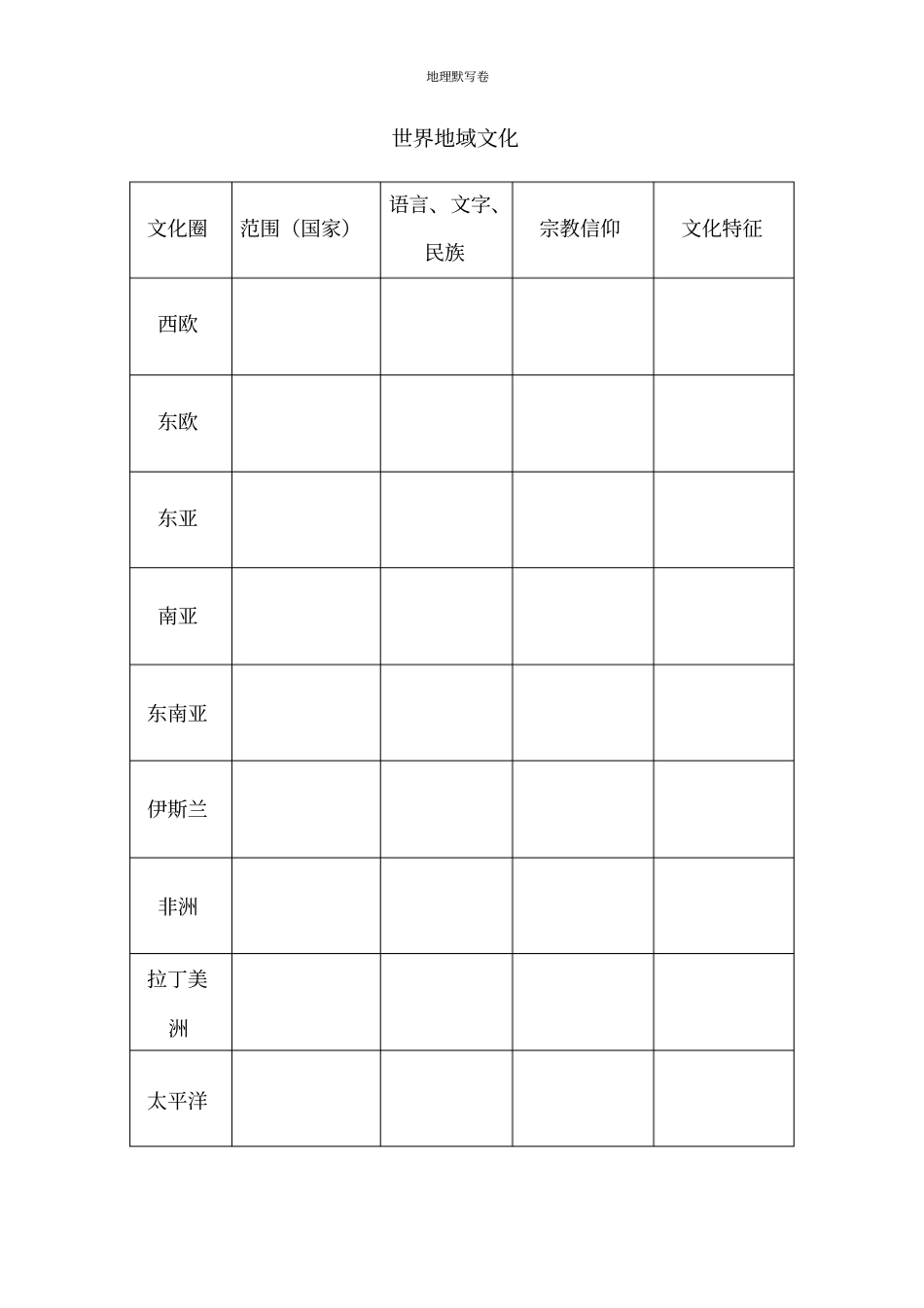 完整版上海地理等级考默写中国地域文化、世界地域文化、世界农业地域类型_第2页
