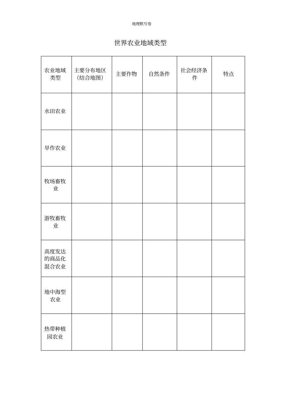 完整版上海地理等级考默写中国地域文化、世界地域文化、世界农业地域类型_第3页
