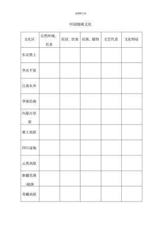 完整版上海地理等级考默写中国地域文化、世界地域文化、世界农业地域类型